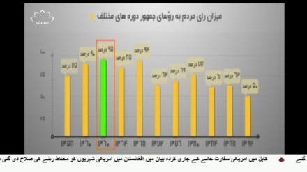 ایران کا محبوب ترین صدر ...