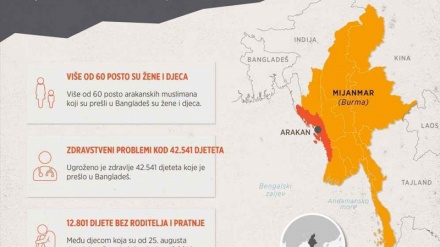 INFOGRAFIKA: Žene i djeca najveće žrtve nasilja nad mijanmarskim muslimanima