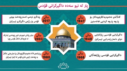 پتر لە نیو سەدە داگیرکرانی قۆدس