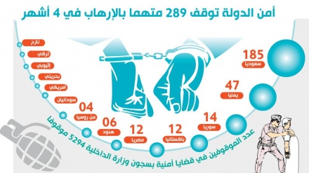 تاو سەندنی قۆڵبەست کردنەکان لە عەرەبستانی سەعووی 