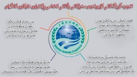 ئینفووگرافی (وێنە و زانیاری) : تەوەرە گرینگەکانی کۆبوونەوەی سەرۆکانی وڵاتانی ئەندامی ڕێکخراوی هاوکاری شانگهای 