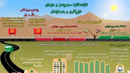 ساڵڕۆژی هاتنی ئازادەکان بۆ وڵات؛ 