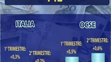 İTALİYA G7-NİN İNKİŞAF CƏDVƏLİNİN AUTSAYDERİ