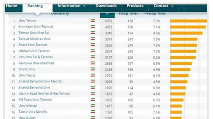 İranın 26 universiteti dünyanın ən üstün 963 universiteti arasında