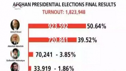 افغانستان کا سیاسی بحران  