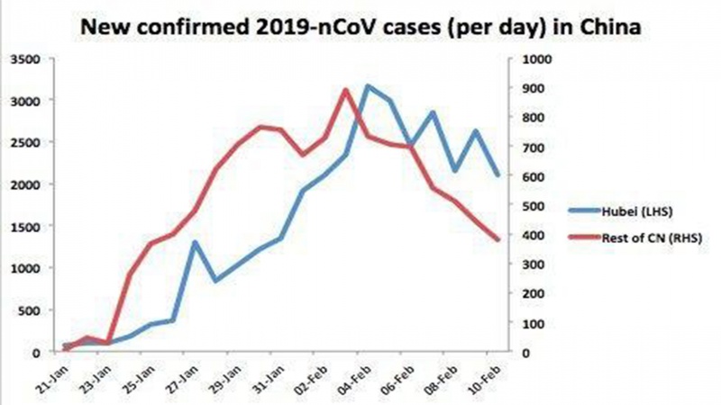 چین میں کورونا کا زور ٹوٹ گیا