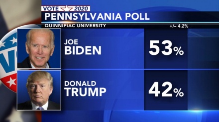 ریاست پنسلوانیا میں بائيڈن کی مقبولیت میں اضافہ، ٹرمپ پیچھے رہ گئے، اس ریاست کی اہمیت کیا ہے؟