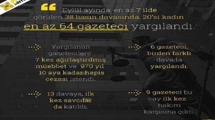  Di meha Îlonê de 64 rojnameger li Tirkiyê hatin darizandin