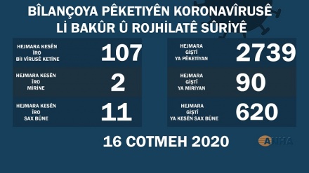 16ê Cotmehê; Li Bakur û Rojhilata Sûriyê 107 kesên din bi koronayê ketin