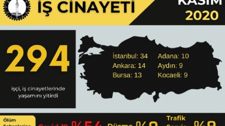 Rapora meha Mijdarê ya ISÎG’ê: 294 karkeran li Tirkiyê jiyana xwe ji dest da