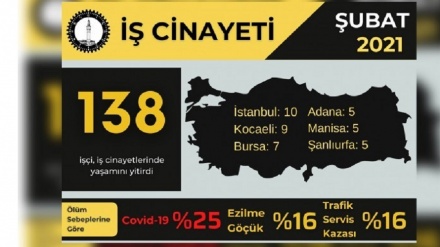 Li Tirkiyê - Di meha Sibatê de 138 karkeran jiyana xwe ji dest dan
