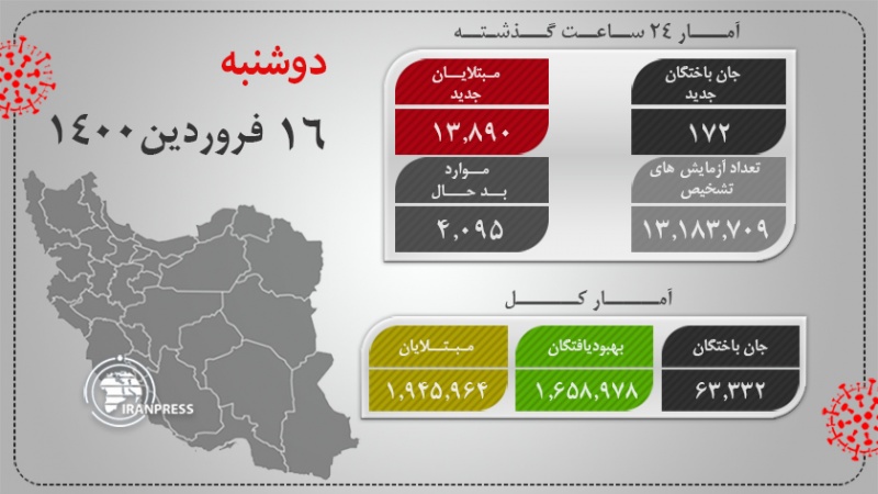 دوایین ئاماری قوربانیان و توشبوانی کۆرۆنا لە ئێران