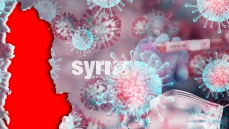 Bilanci ditor i Covid, sërish humbje jete, 397 raste të reja