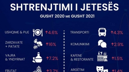 Tabaku jep fakte për shtrenjtimin e jetesës: Mesazhi i Ramës është 'Varfëro'