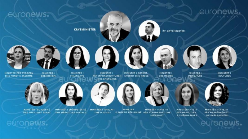 Nova albanska vlada sastoji se od 12 ministrica