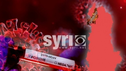 COVID-19/ 3 humbje jete, ja sa raste të reja në 24 orë