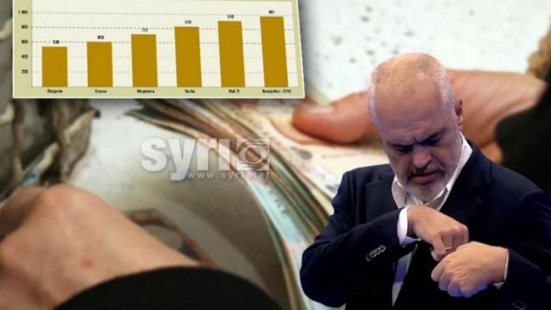 Tallja e Ramës: Po të rriten rrogat, do vdisni për bukë