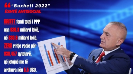 Thjesht e qartë nga Presidenti: Pse Buxheti 2021 është antisocial