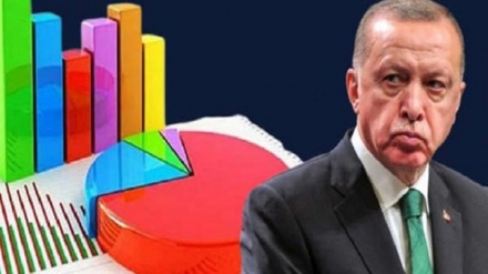Işkesta Erdogîn ligorî encama nûtirîn rapirsîya li Tirkîyê