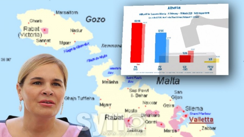  Para nga Malta, për të blerë votat në Durrës më 25 prill