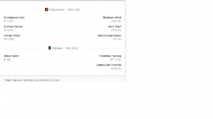 د افغانستان او پاکستان کرکټ لوبې پایله