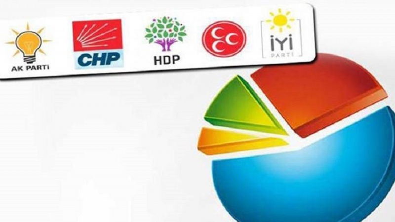 ``Dengên HDPê di navbera desthilat û opozîsyona Tirkîyê de yekalîker in`` 