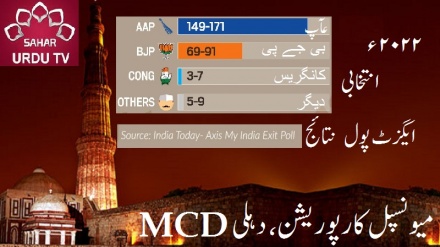 دہلی بلدیاتی انتخابات کے ایگزٹ پول نتائج: عآپ کی جھاڑو حرکت میں