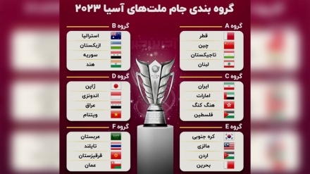 قطر ایشین کپ کی قرعہ اندازی مکمل، ایران، امارات، فلسطین اور ہانگ کانگ ایک گروپ میں