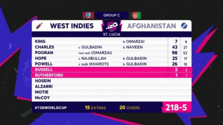اولین ناکامی تیم ملی کریکت افغانستان برابر وست اندیز در چهارمین بازی جام جهانی