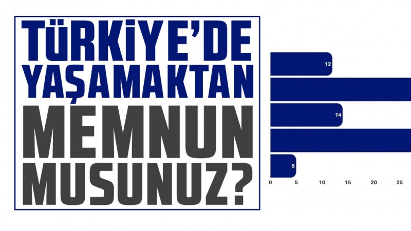 “Türkiyədə yaşamaqdan razısınızmı?” 