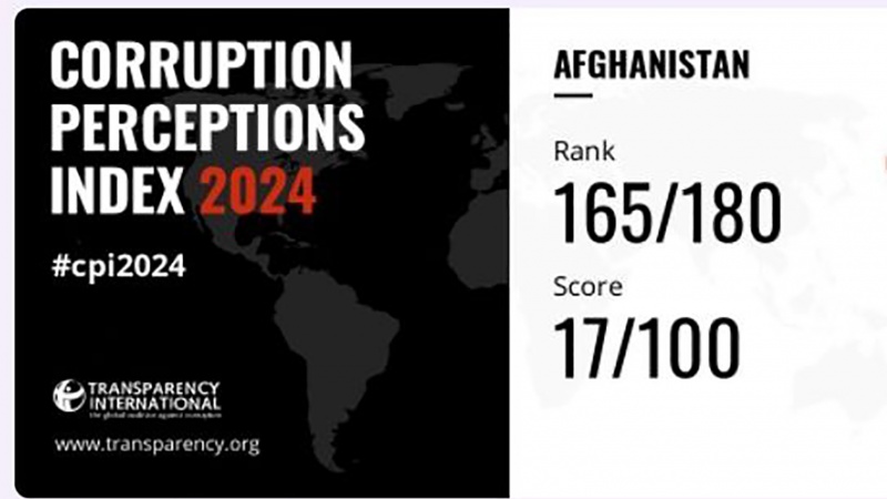 سقوط سه پله ای افغانستان در رتبه بندی مبارزه با فساد در سال 2024 