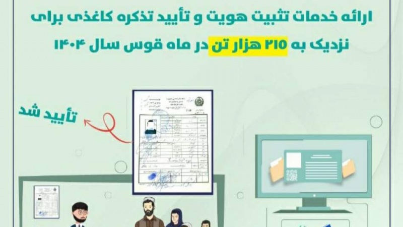 تأیید بیش از ۹ هزار تذکره کاغذی در ماه قوس توسط اداره ملی احصائیه و معلومات